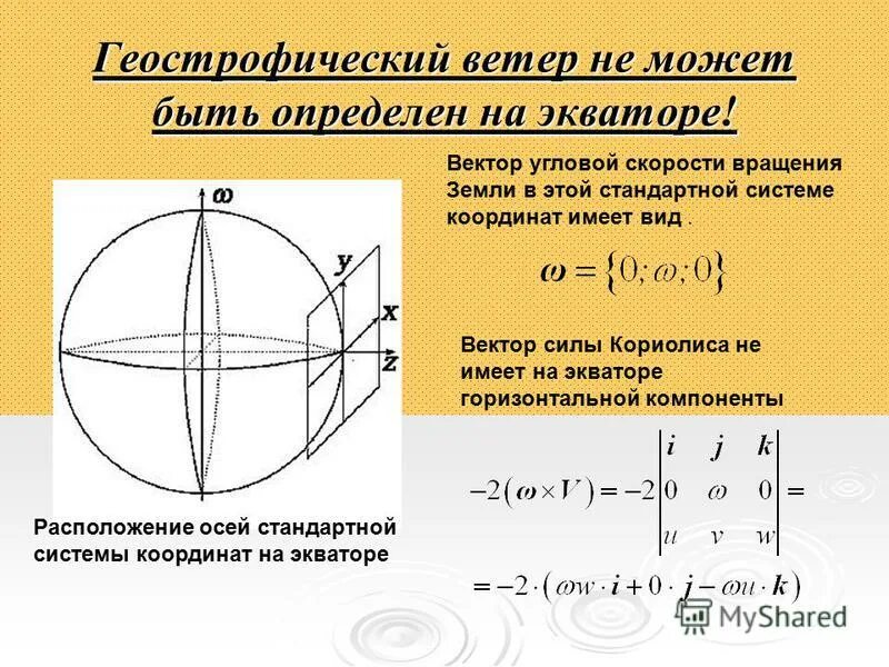 Ось стандартная