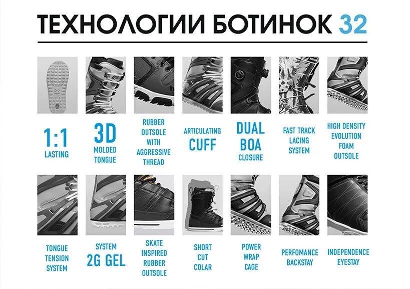 Как выбрать жесткость ботинок. Жесткость ботинок для сноуборда. размеры сноубордических ботинок. размер ботинок для сноуборда. жесткость горнолыжных ботинок таблица.