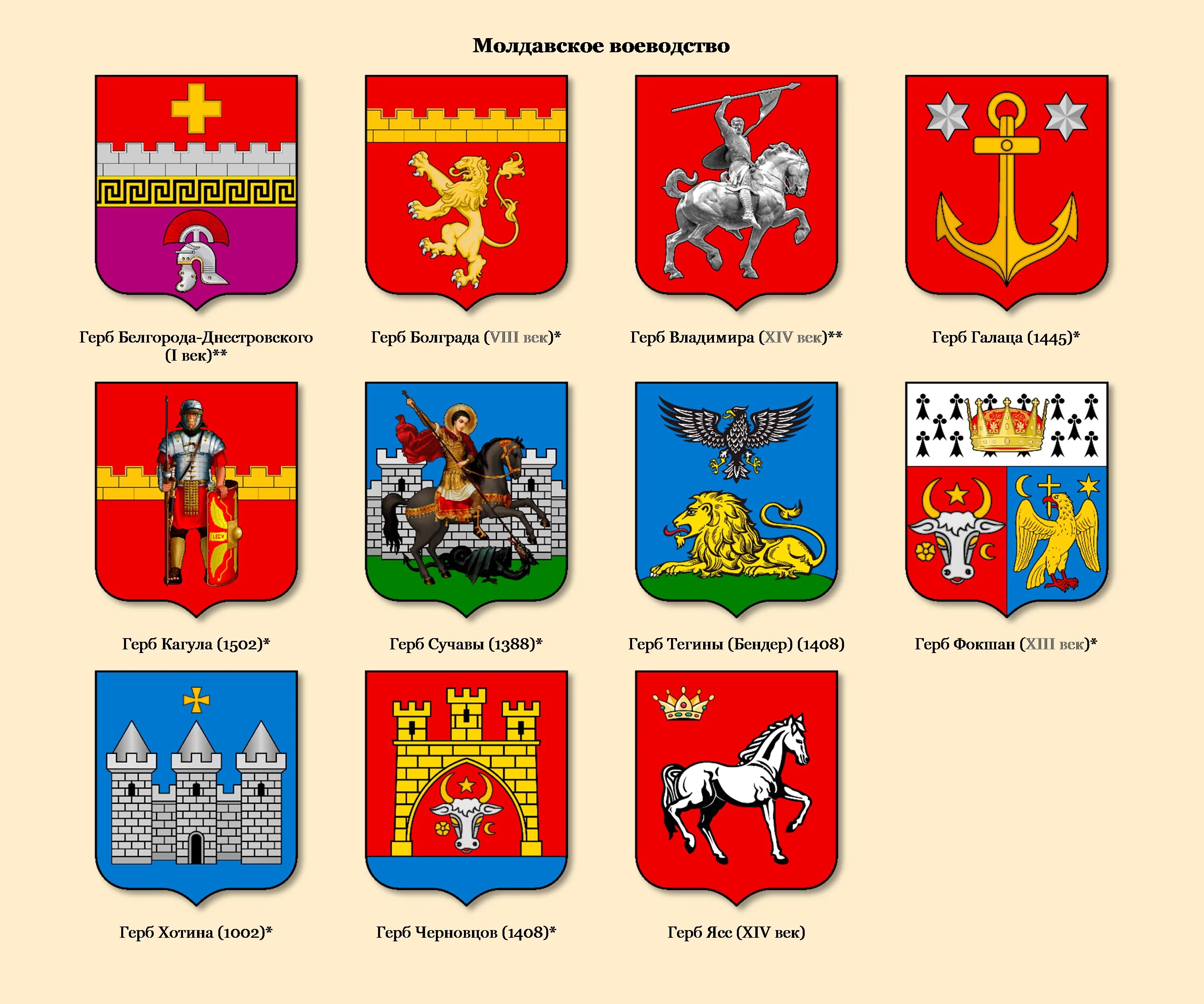 Гербы других городов. Гербы городов Российской Федерации. Гербы городов РФ И их название. Гербы древних городов России. Гербы городов РОССИИРОССИИ.