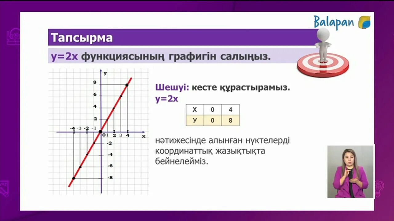 Тура пропорционалдық және оның графигі. Алгебра функция 7-сынып. Функция графигі. Сызықтық функция және оның графигі презентация. Функции 7 класс Алгебра.