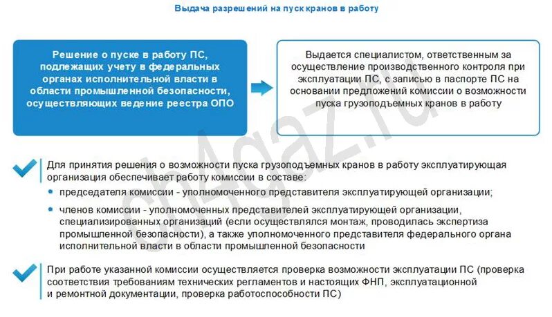 Кем выдается решение о пуске в работу. Разрешение на пуск в работу. разрешение на пуск крана в работу. порядок пуска крана в работу. разрешение на работу крана после ремонта выдается.