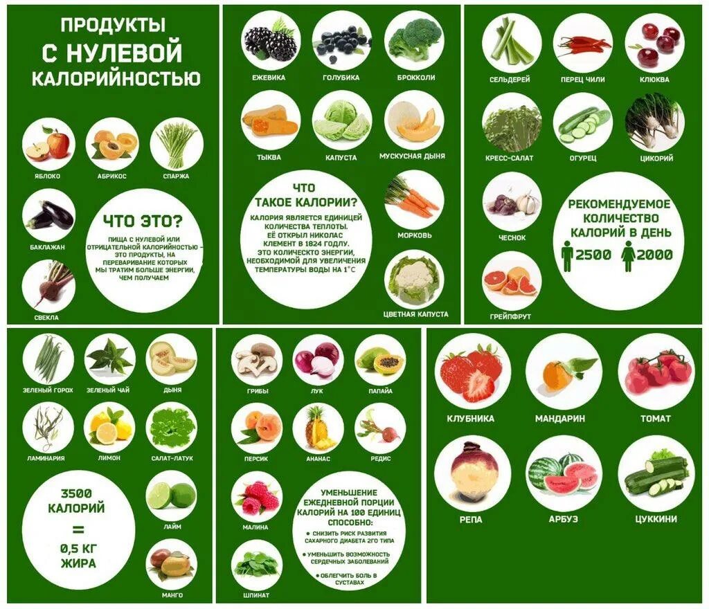 Продукты для похудения список для мужчин. Шпаргалки для похудения. Жиросжигающие продукты для похудения. Перечень продуктов для правильного питания. Продукты для похудения список для мужчин.