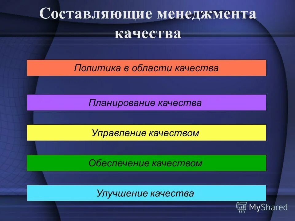 Выберите составляющие менеджмента. Выберите составляющие менеджмента. Составляющие менеджмента. Классификация форм воспитательной работы. Схема функции цикла менеджмента.