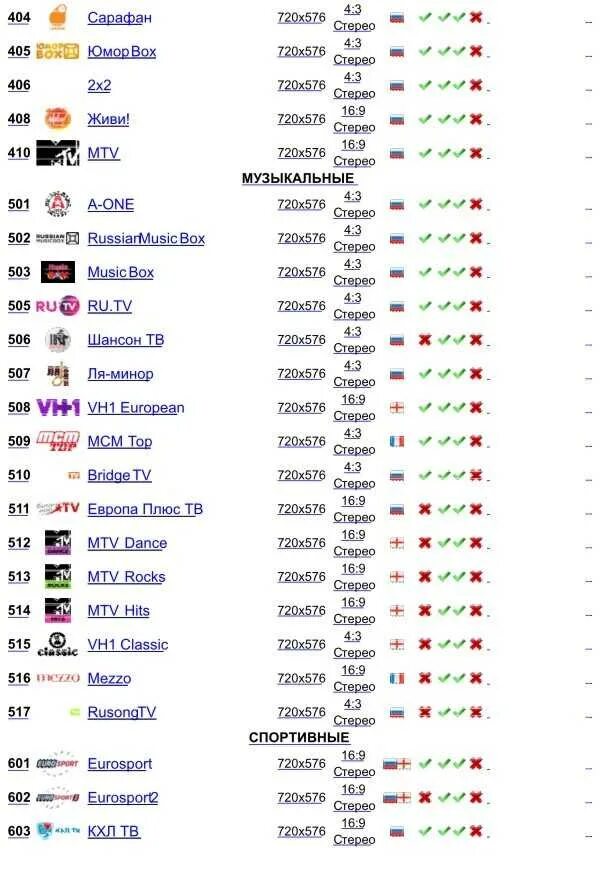 Список каналов диснея. Телевидение Ростелеком список каналов 2021. Перечень каналов Ростелеком с номерами каналов. Список каналов Ростелеком с номерами каналов 2021. Номер канала 2x2 на Ростелеком.