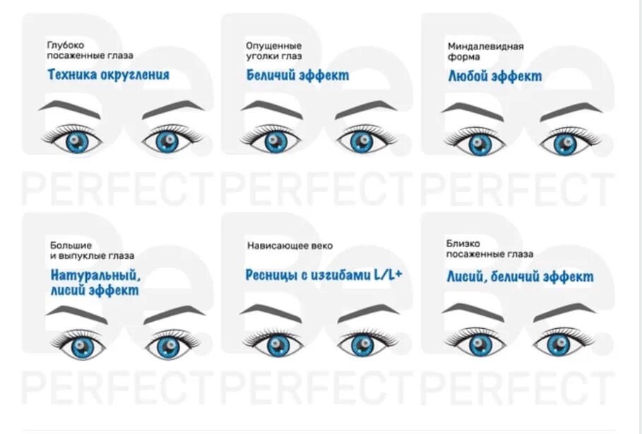 Формы глаз. Формы глаз и эффекты. Схемы наращивания ресниц. Формы наращивания ресниц. Как подобрать эффект наращивания