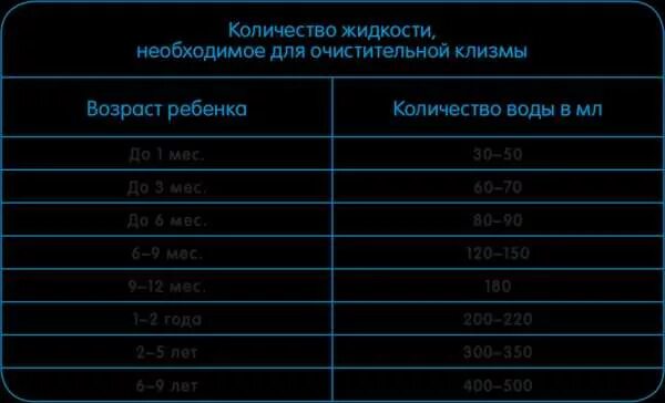 Количество воды для клизмы. Очистительная клизма объем воды. Объем воды при очистительной клизме. Клизма какой объем воды. Клизма объем воды взрослому.