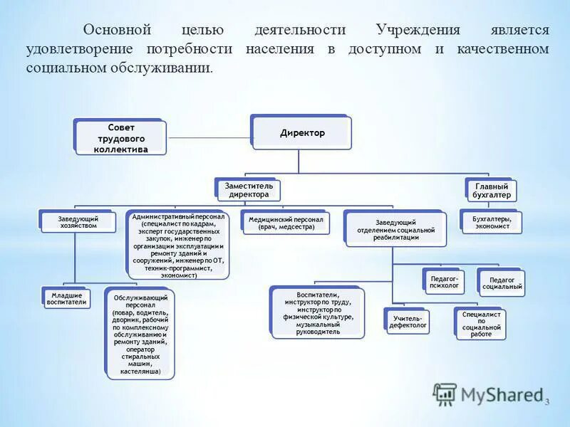 заведующий реабилитационным отделением. задачи специалиста по социальной работе. в сургуте комплексные центры для престарелых. заведующий отделением социальной реабилитации. заведующий отделением социальной реабилитации.