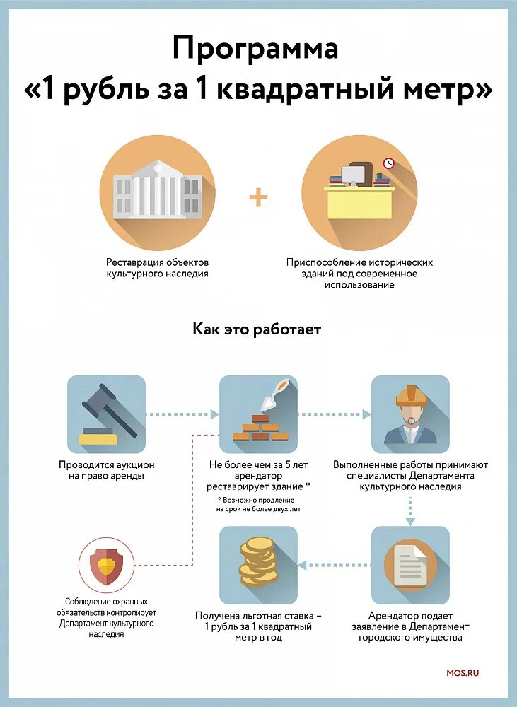 Программе рубль за метр. Программа реставрации 1 рубль за 1 кв м какие здания относятся. Сад рубль. Рубль за метр программа. Рублей за метр.