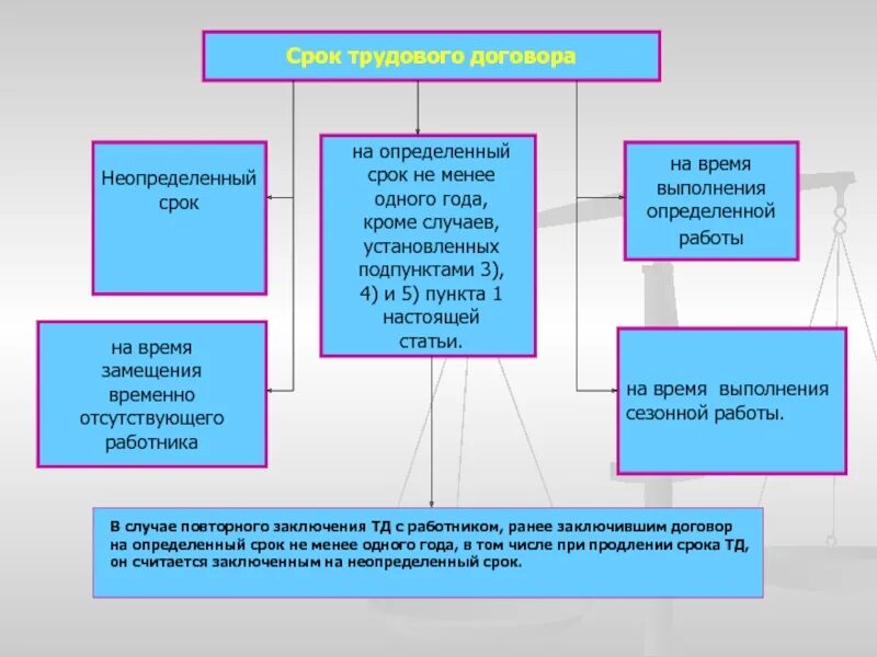 Схема структуры труда. Состав трудовых ресурсов схема. Схема структуры труда. Трудовые ресурсы предприятия схема. Структура министерства труда и соцзащиты рф схема.