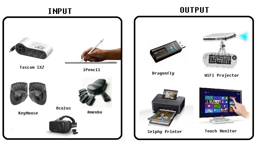 Name inputs outputs. Input and output devices. Input devices and output devices. Input and output devices of Computer. Device примеры.