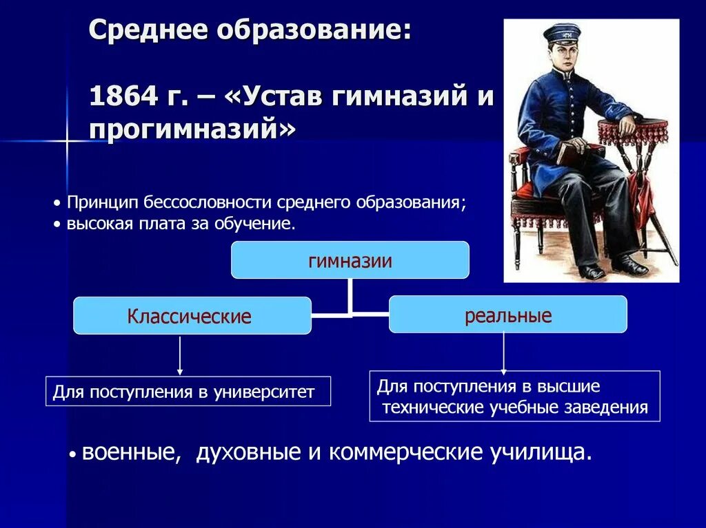 Устав гимназий и прогимназий 1871. Устав гимназий и прогимназий. Устав гимназий и прогимназий 1864 кратко. Устав общества вспомоществования. Устав гимназий и прогимназий.
