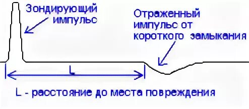 Отражение импульса