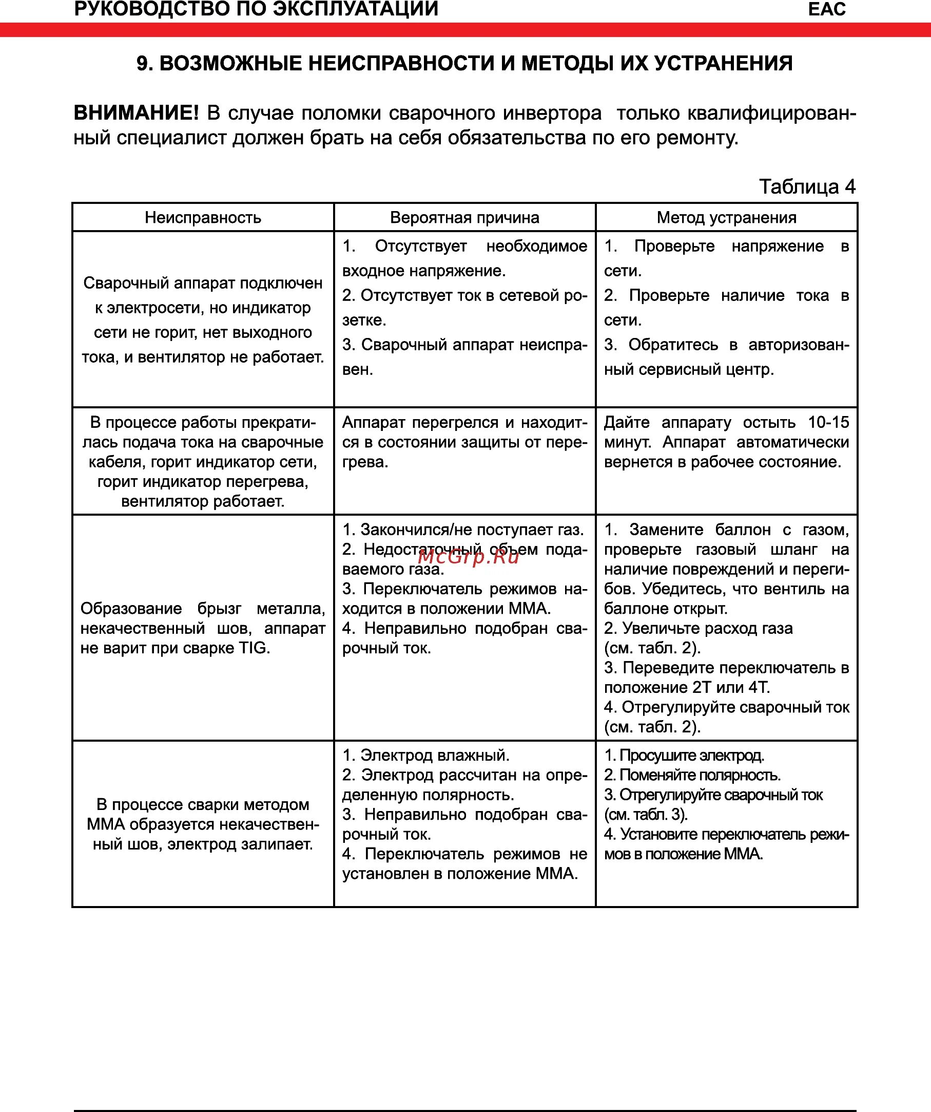 Ошибки сварочного аппарата. Неисправность сварочного оборудования. основные причины поломки сварочного аппарата. дефекты сварочных аппаратов. возможные неисправности сварочных преобразователей.