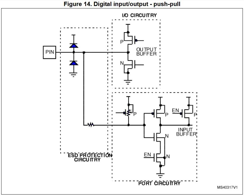 Stm32 буфер. Защитные диоды usb stm32. супрессор на схеме. схема включения супрессора. защита портов микроконтроллера от статики.