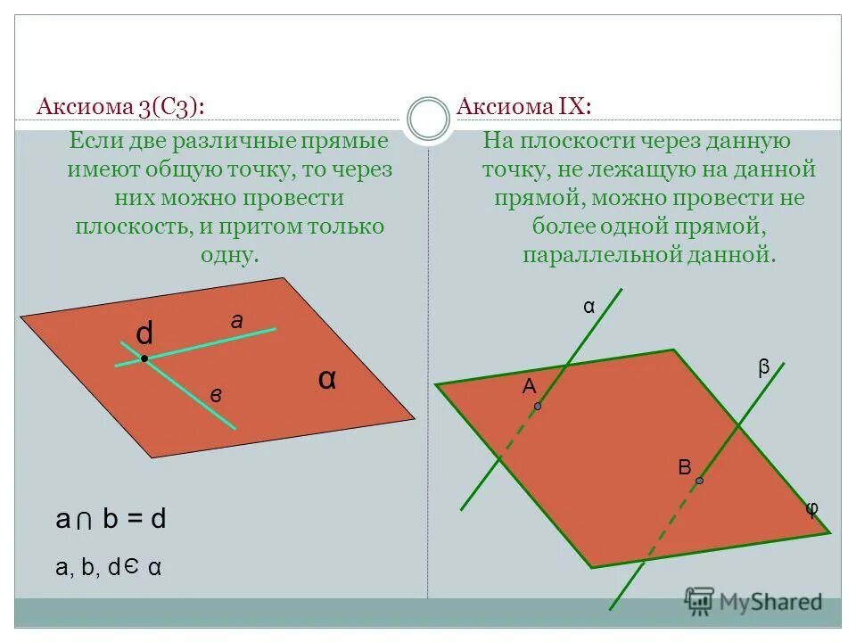 Прямых). Две прямые имеют одну общую точку. Сколько точек пересечения. Две различные прямые могут иметь. Если две различные прямые имеют общую точку то через них можно.