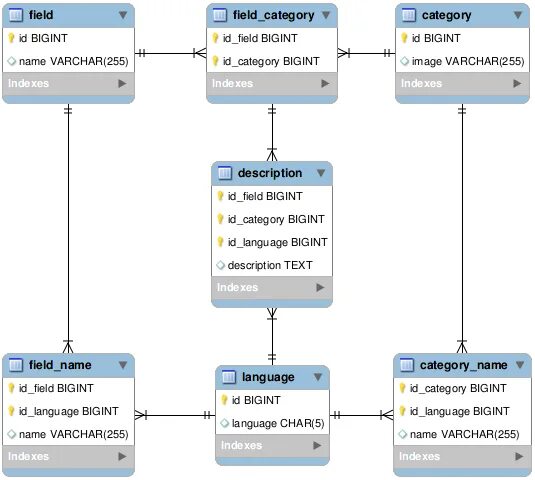 Bigint mysql. Bigint. varchar 255. bigint js.