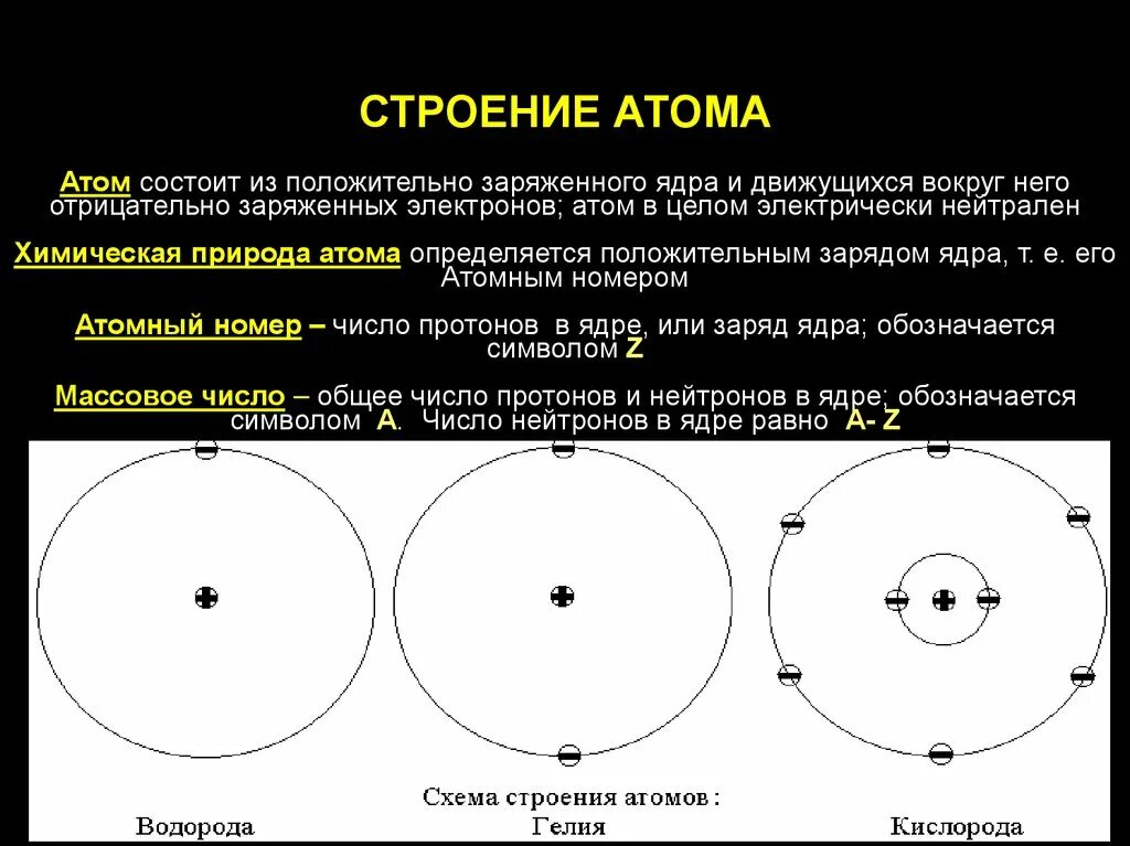 Атом строение заряженного. Атом состоит из положительно заряженного. Структура атома. Атом состоит из отрицательно заряженного ядра и электронов. Почему атом не заряжен