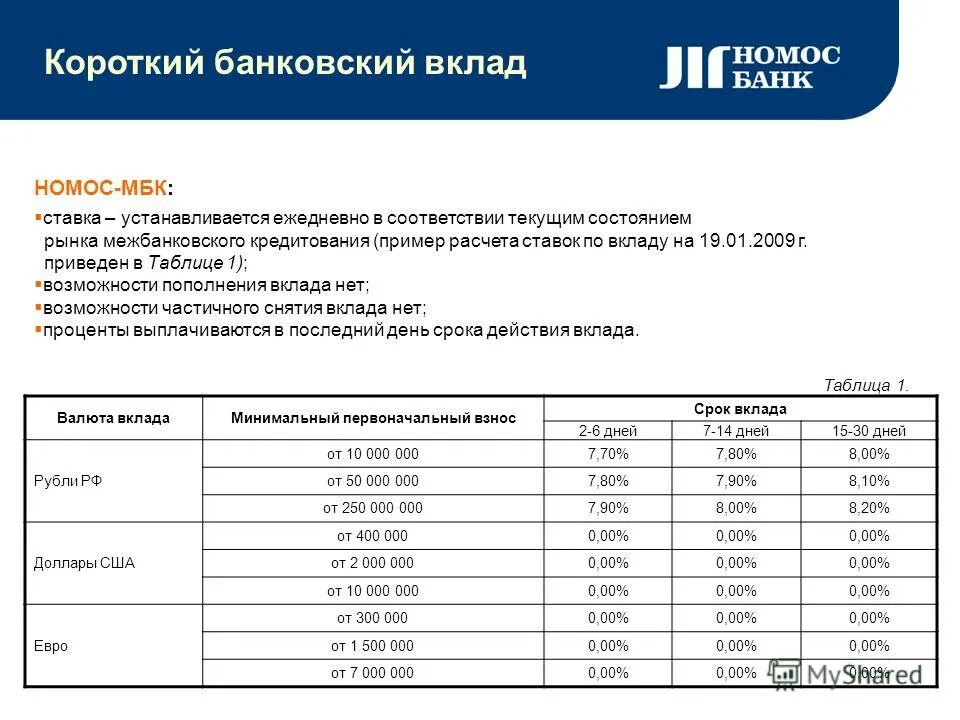 ставка депозита в банках для физ лиц. вклады в банках. процентная ставка в банке по вкладам. ставки банков по кредитам. вклады с высоким процентом.