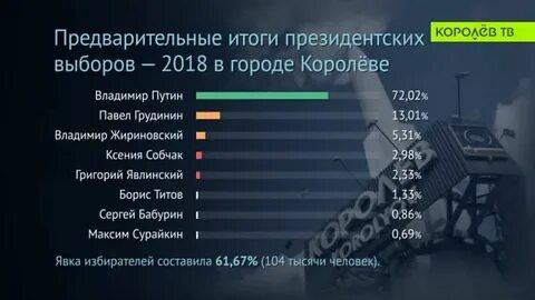 Проверки 2018 г