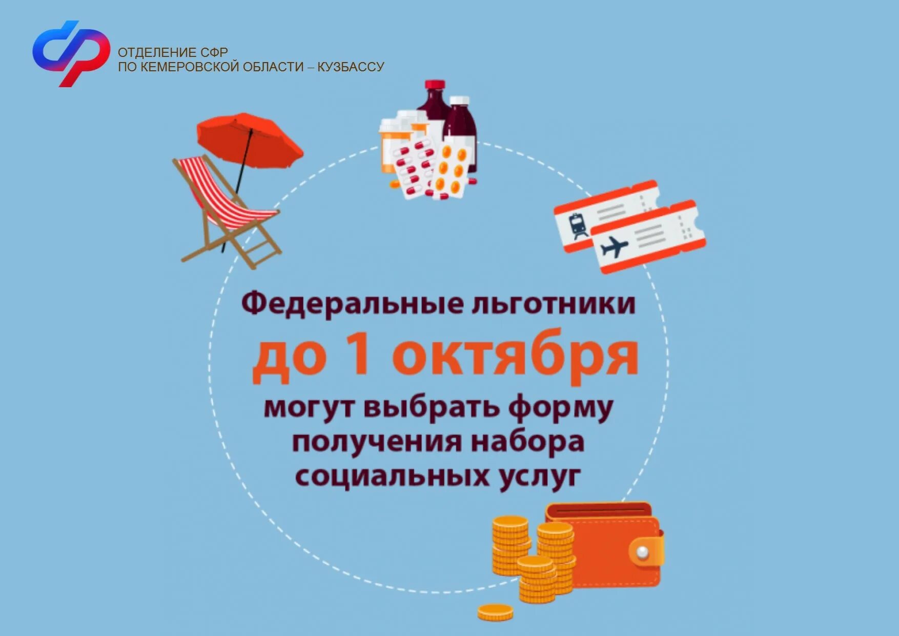 Получение соц набора. Набор социальных услуг нсу. соцуслуги федеральным льготника выбор. набор социальных услуг пфр. федеральные льготники картинки.