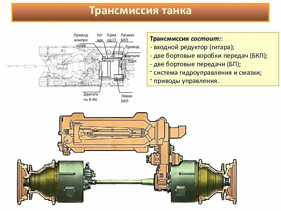 бортовая коробка передач танка т-80у. трансмиссия т 72. коробка передач танка т 80. планетарная коробка передач танка т72. трансмиссия т 72.