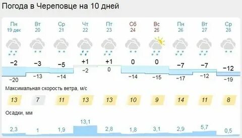 Погода в ноябре 2023 на месяц