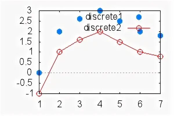 Alt graph