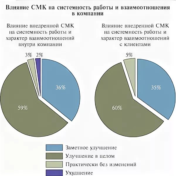 Влияние смк. Смк в статистике это. эффекты воздействия смк.