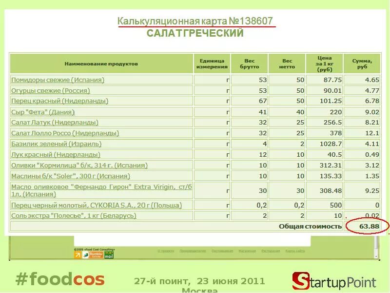 Калькулятор готового блюда по ингредиентам. Калькуляционная карта салата. Калькуляционная карточка салат греческий. Калькуляционная карточка салат. Калькуляционная карта себестоимость салата.