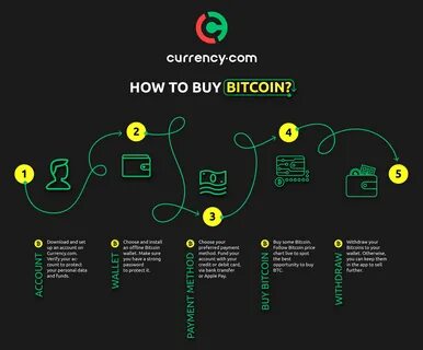 How to buy this