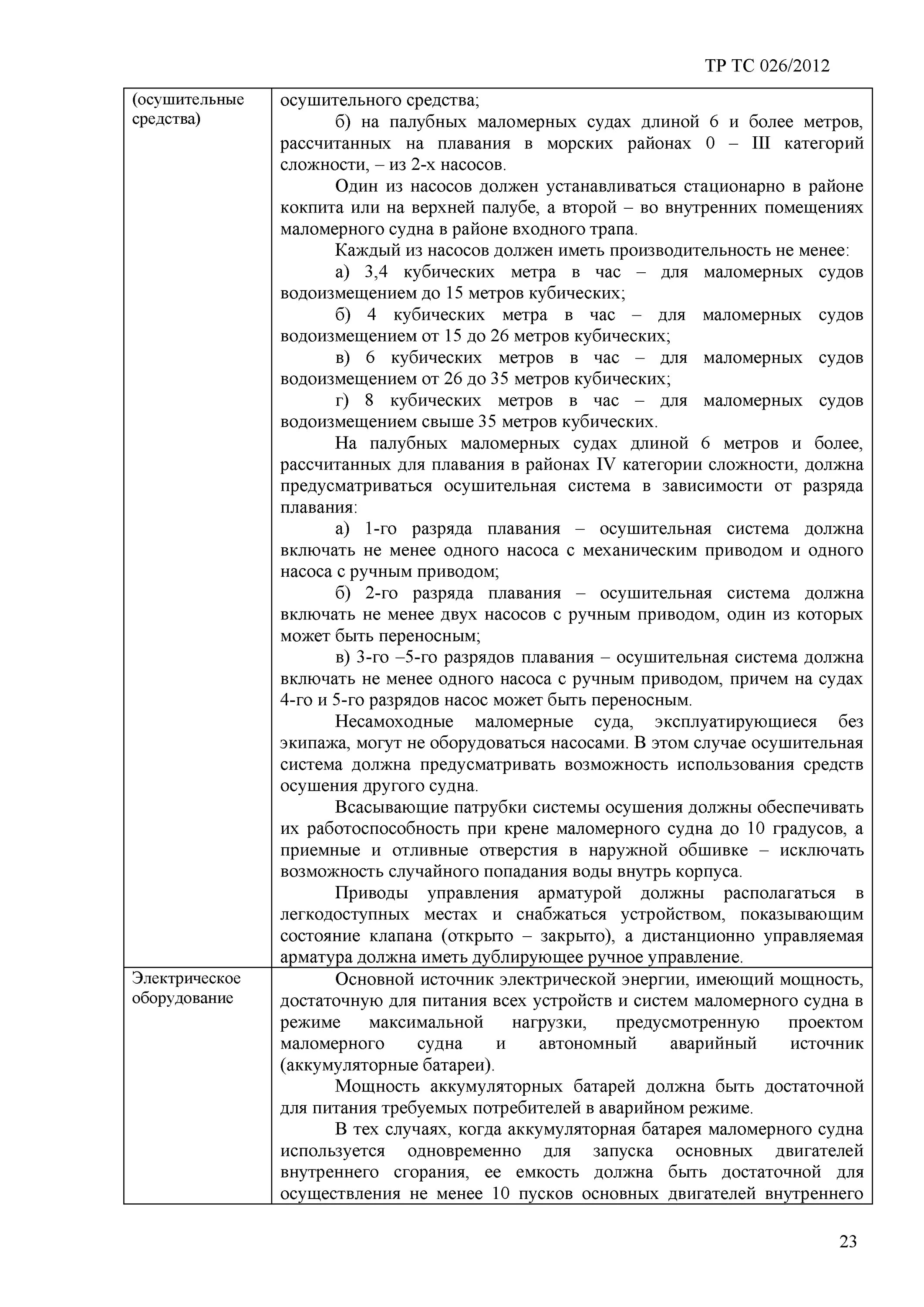 Регламент таможенного Союза на маломерном судне. Тр ТС 026/2012 О безопасности маломерных судов. Таможенный Союз о безопасности маломерных судов. Нормы оснащения маломерных судов тр ТС. Тр тс 026 2012