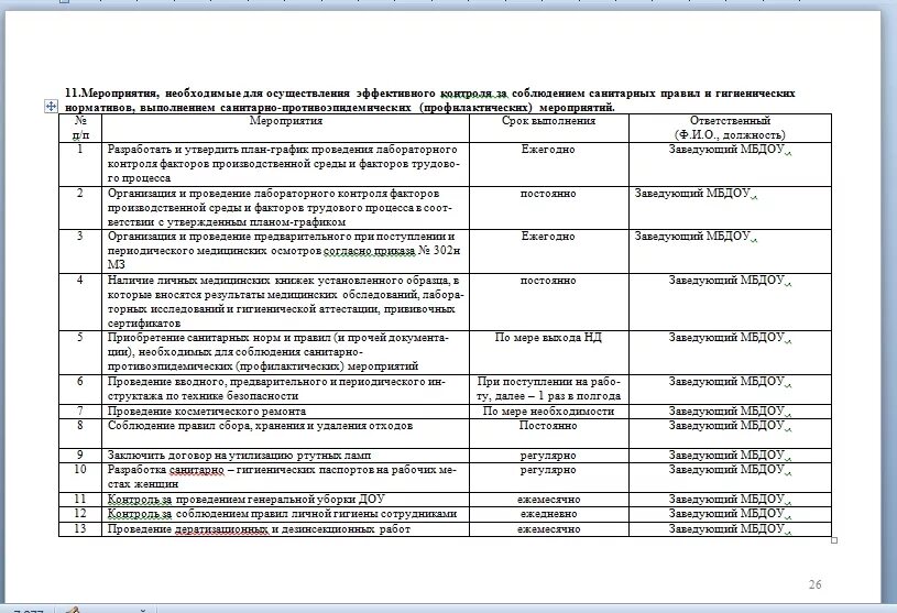 Правила производственного контроля образец. План-график программы производственного контроля. ППК (план производственного контроля). Программа производственного контроля в детском саду. Программа производственного лабораторного контроля.