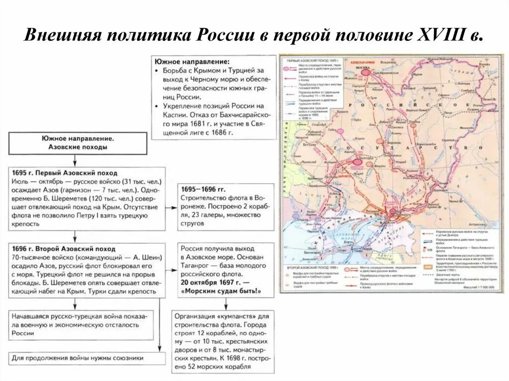 Внешняя политика России в 18. Внешняя политика России в первой половине 18. Внешняя политика в первой половине 18 века. Цели внешней политики России в первой половине 18 века.