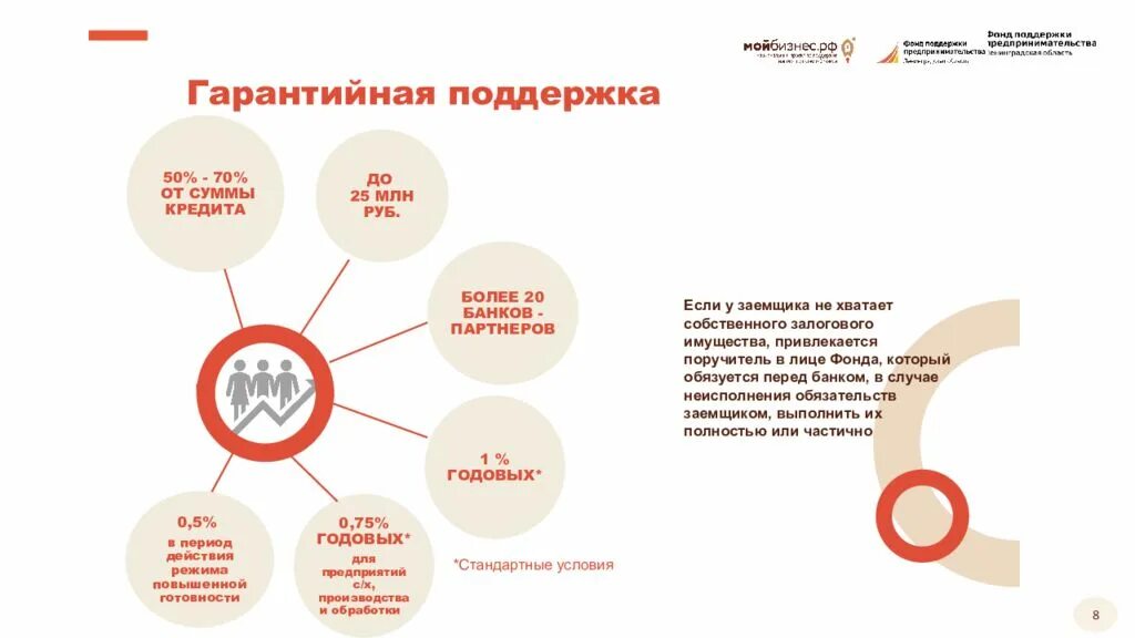 Получить государственную гарантийную поддержку
