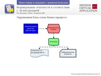 Процесс отчетности