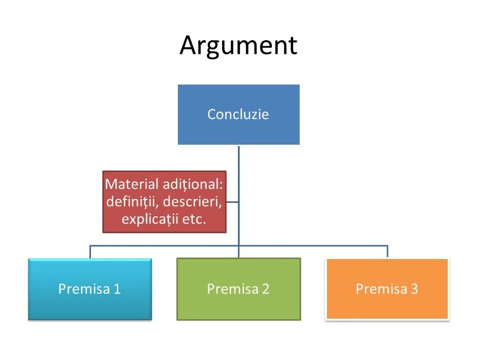 Argument order. Argument order