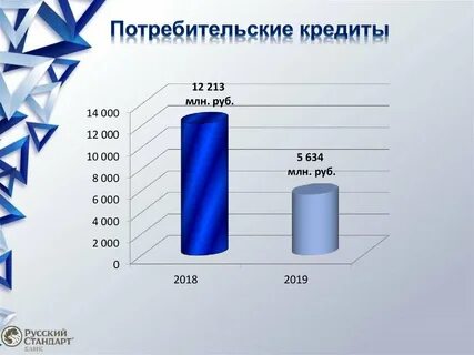Кредиты курсовые