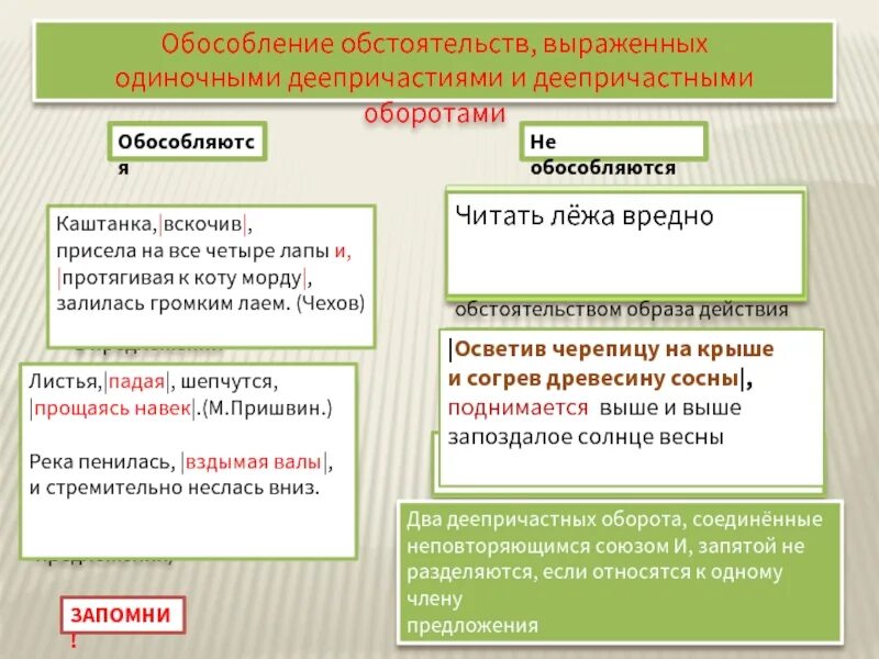 Словом обособление в предложении. Обособление деепричастного оборота. Деепричастный оборот не обособляется. Когда обособляется деепричастный оборот. Обособление деепричастий и деепричастных оборотов.