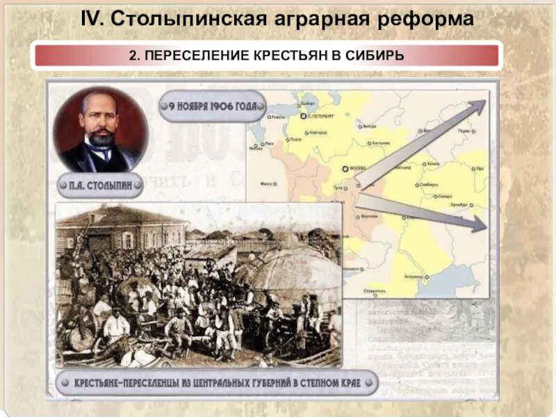 Переселение в сибирь столыпин. Столыпинская Аграрная реформа. Переселение Столыпинская реформа. Переселение крестьян по столыпинской реформе. Переселенцы столыпинской реформы.