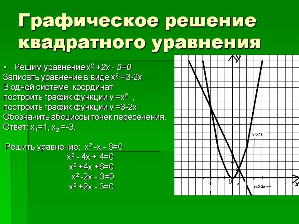 Графическое решение квадратных уравнений. Графический способ решения уравнений квадратичной. Графический способ решения квадратных уравнений. Решите Графическое уравнение х2 3х-2. Решите квадратное уравнение х 2 0