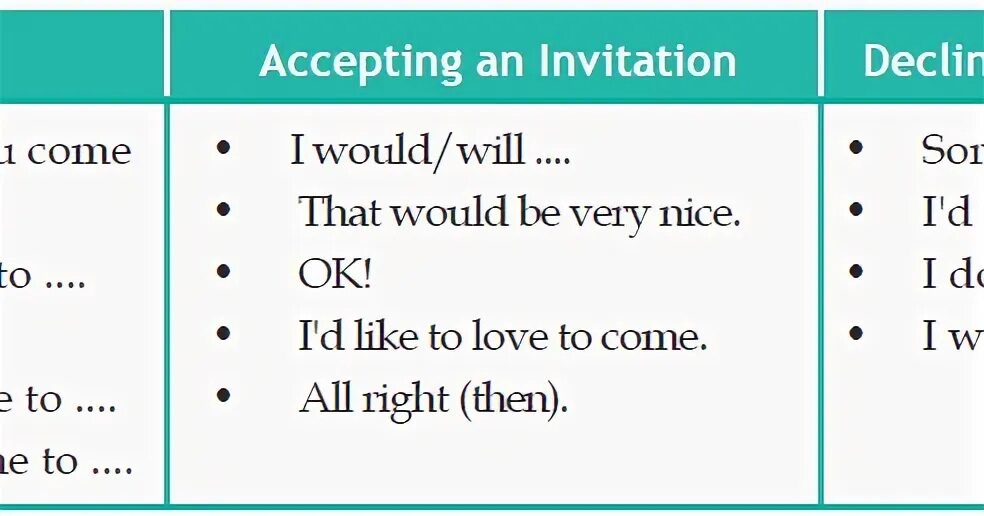 I would like to invite inviting. Inviting accepting refusing. Making Invitation. Accept Invitation. Making Invitations accepting and refusing.