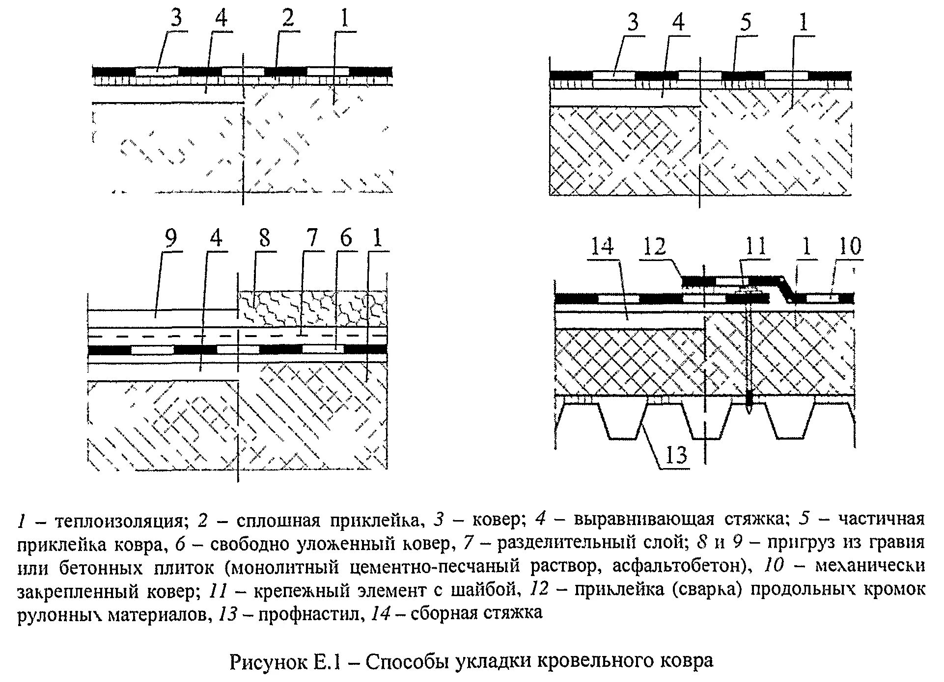 Пирог плоской кровли по плите. Экспликация плоской кровли. Цементно песчаная стяжка узел. Толщина цементно-песчаной стяжки на кровле. Толщина стяжки для плоской кровли.