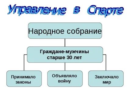 Народное собрание термин