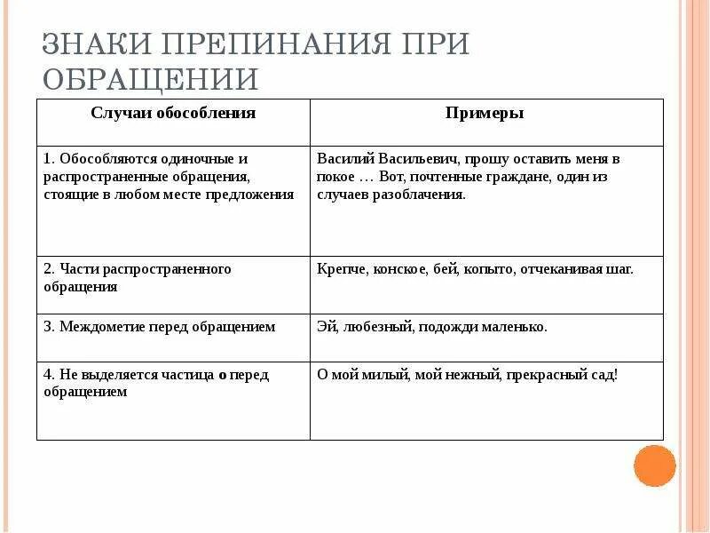 Знаки препинания при обращении 8 класс. Постановка знаков препинания при обращении. Таблица запятая при обращении. Правило знаков препинания при обращении. Правило постановки знаков препинания при обращении.