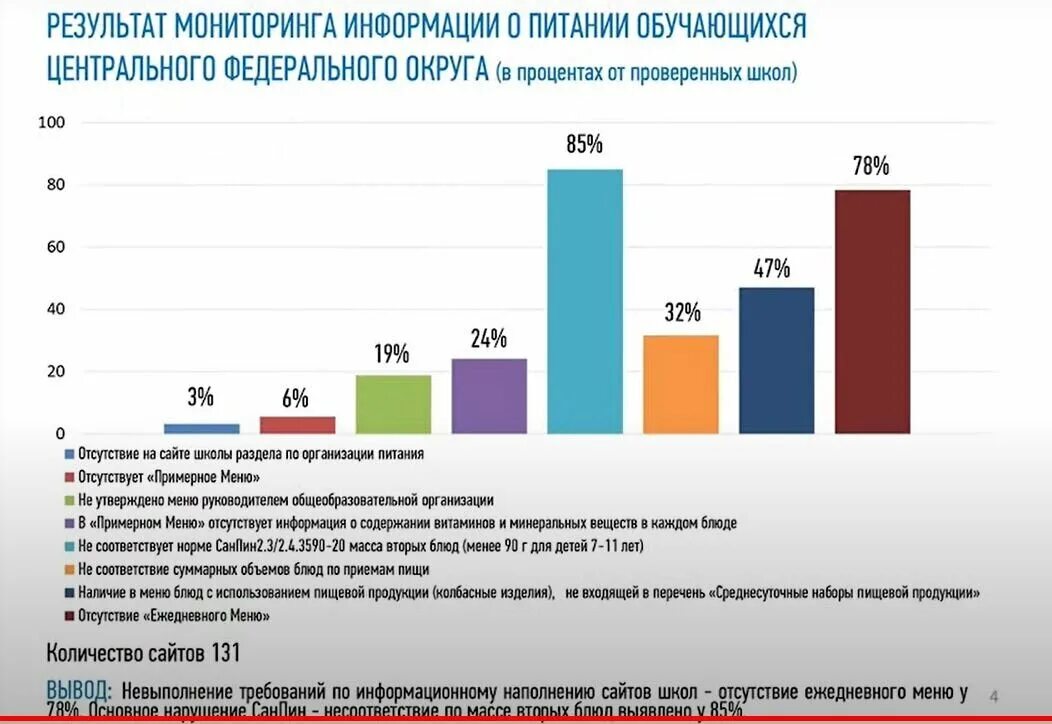 Мотивирующий мониторинг Минпросвещения. Магистральные направления проекта школа Минпросвещения России. Школа Минпросвещения направления. Модель управления школой Минпросвещения.