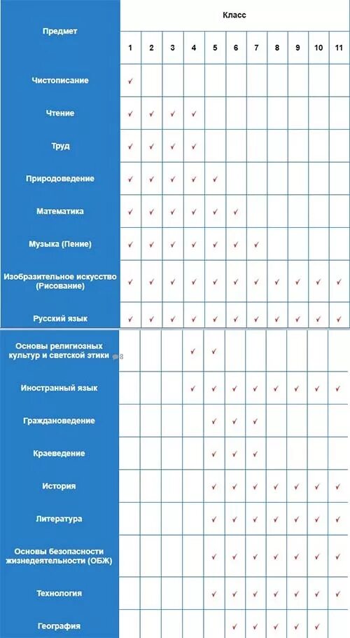 До какого класса русский. До какого класса технология в школе. урок труда до какого класса. до какого класса. урок технологии до какого класса в школе.