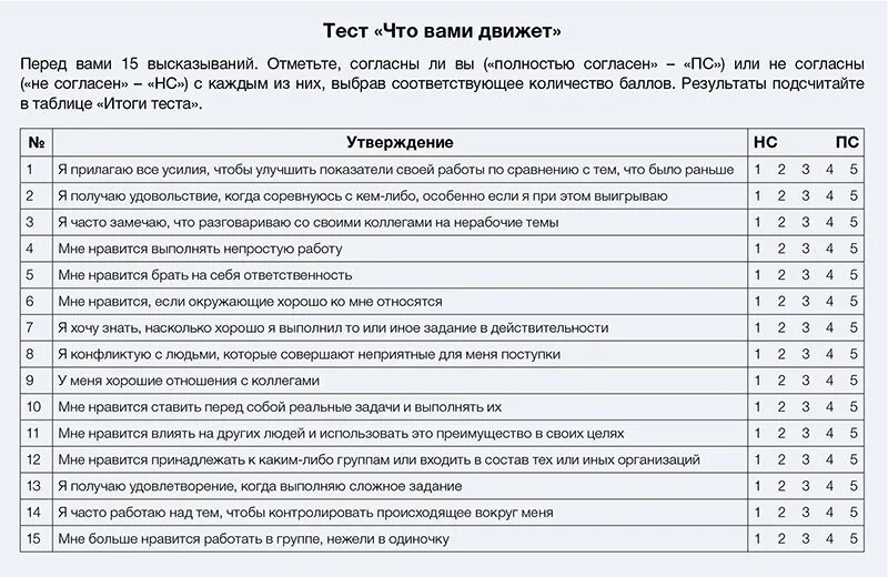 Тесты для работников безопасности. Тест на ведущую потребность. Тест определение ведущего мотива. Тест определение ведущего мотива у сотрудников ответы. Ведущие потребности тест 6 деревьев.