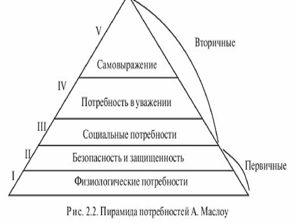 Низший и высший уровень развития. Уровни развития сознания. уровни сознания в психологии. уровни формирования сознания. уровни сознания человека в психологии.