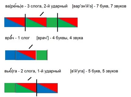 Пауки сколько слогов