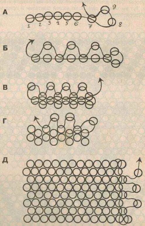 Мозаичное плетение бисером схемы для начинающих браслеты. Станочное плетение бисером. Технология плетения бисером на станке. Схема плетения фенечек из бисера для начинающих. Как плести фенечки из бисера без станка.